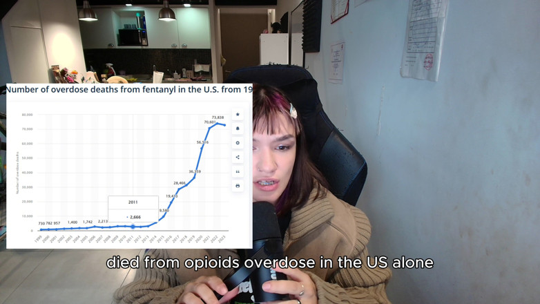 Seiko Osabe: Understanding Addiction a Psychologists Take on Op1ods