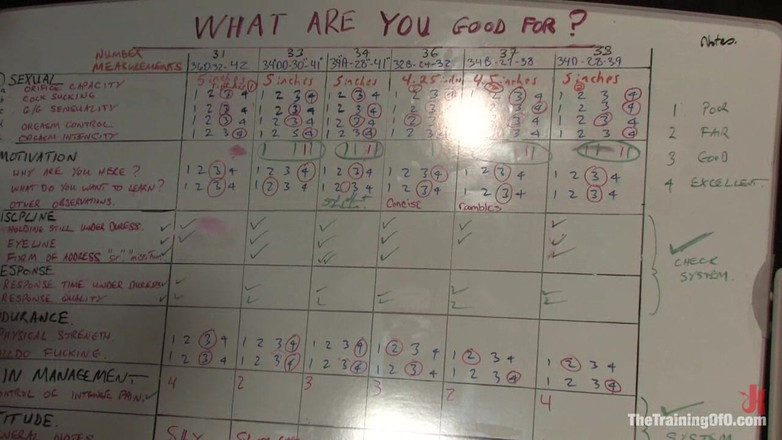 The Training of O by Kink: Auditons Bagian Tiga