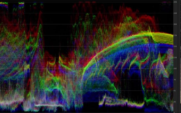 Vanniall: Vanniall ngocok Rgb Waveform (nyalakan suara!) Ini pasti fetish seseorang